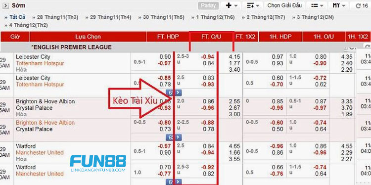 Chuyên gia Đỗ Dannefy Mai hướng dẫn 2 cách soi kèo tài xỉu hiệp 1 và cả trận hiệu quả nhất