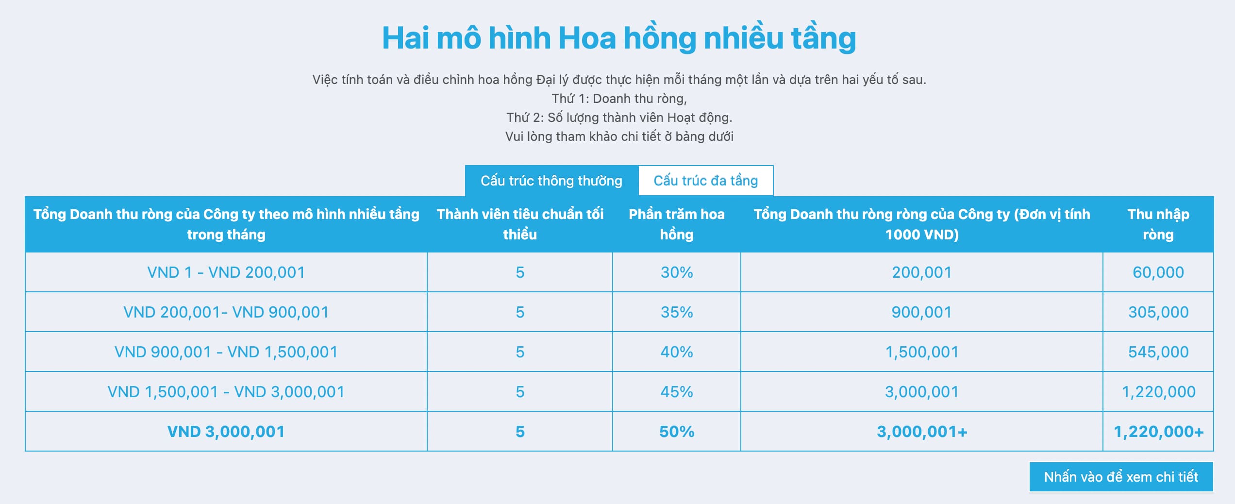 CEO Đỗ Dannefy Mai phân tích mô hình hoa hồng đa tầng dành cho đại lý Fun88 chính thức 2026